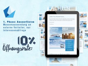Interessenabfrage